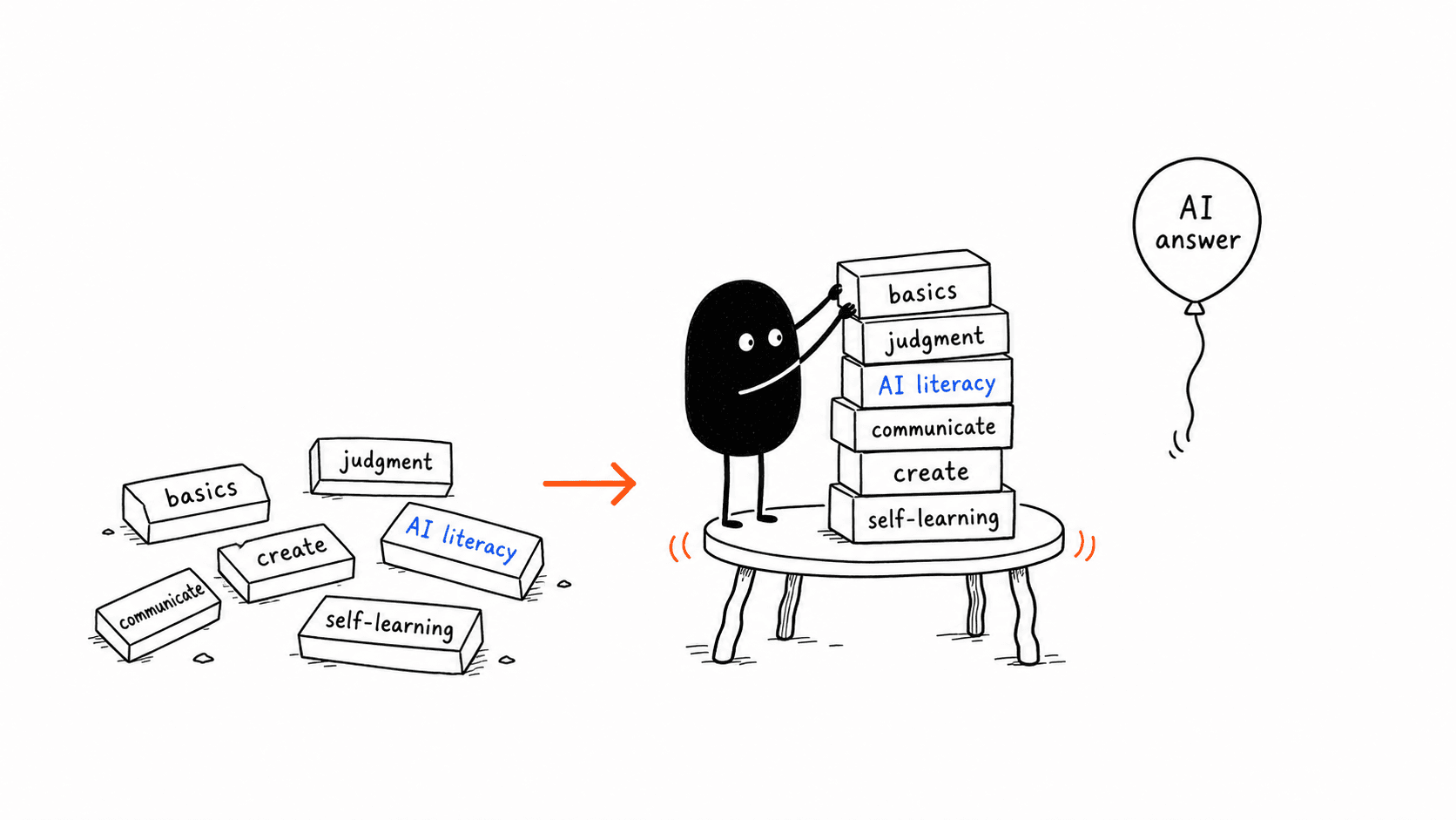 Black-and-white sketch of a student surrounded by future-ready learning skills