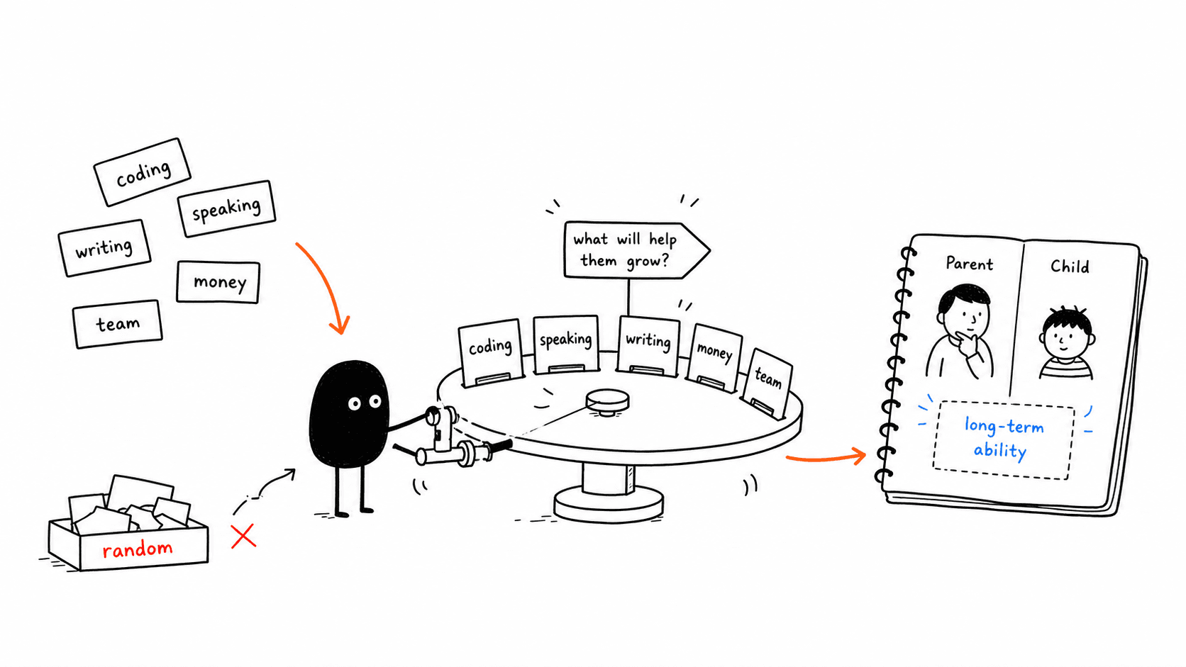 Black-and-white sketch of a parent and child choosing extra learning options