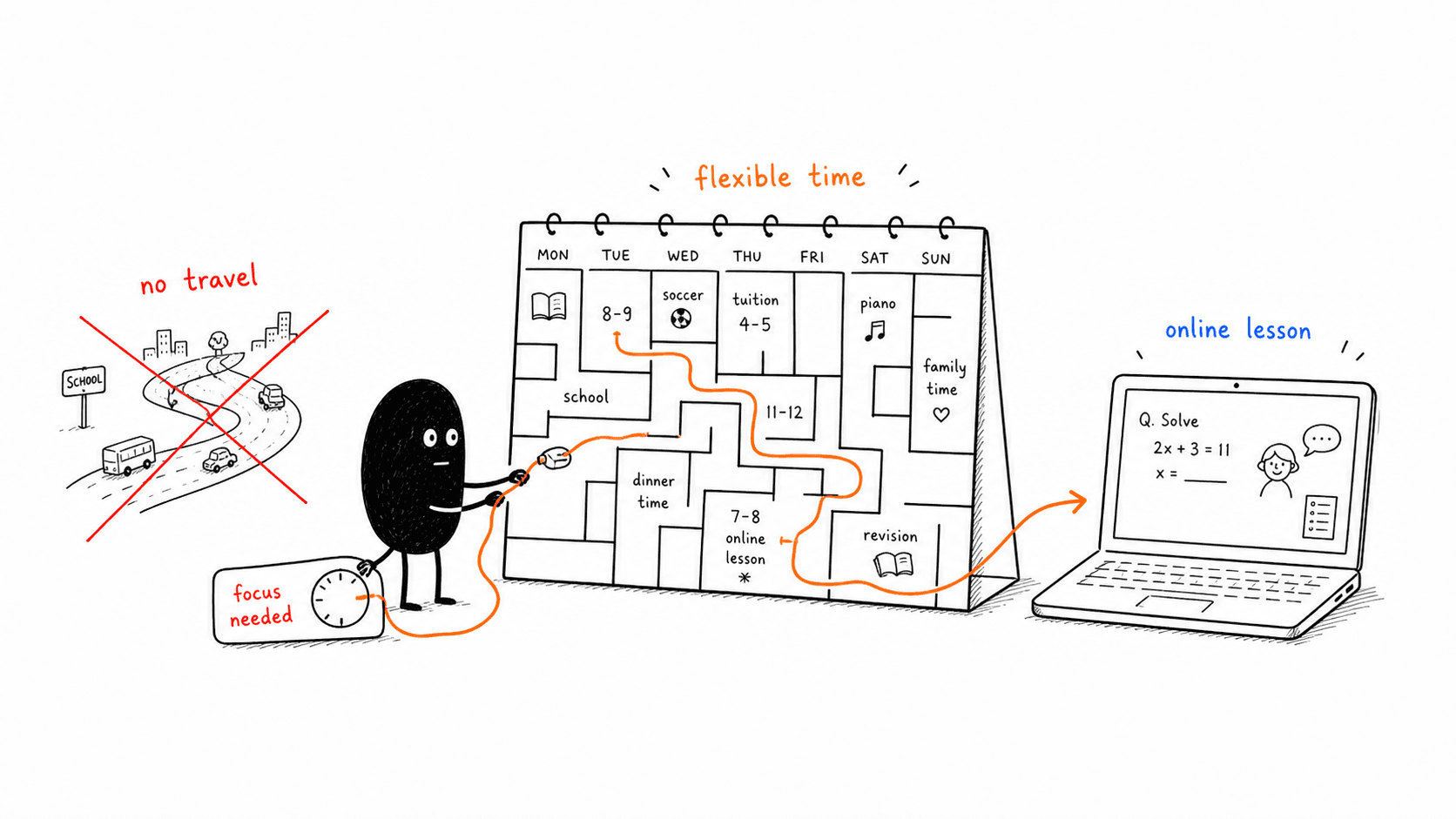 Sketch of online tuition fitting a student's schedule with flexible lesson timing