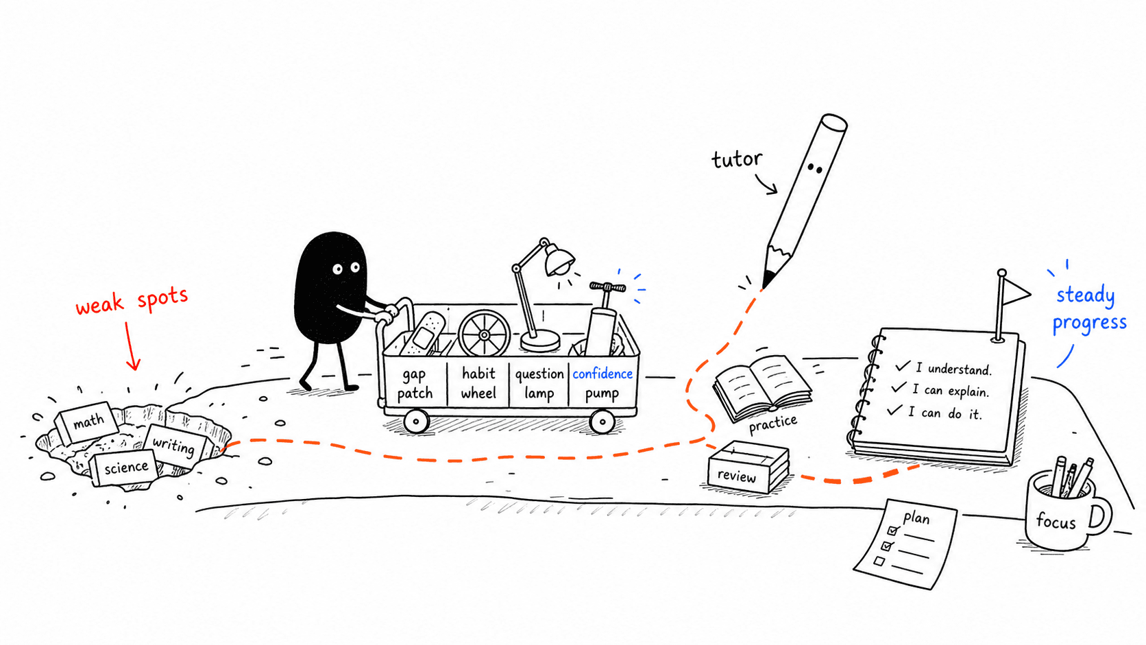 Black-and-white sketch of a tutor guiding a student along a learning plan